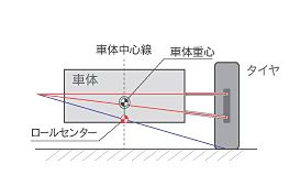 ロールセンター