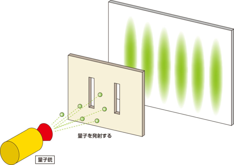 二重スリット実験
