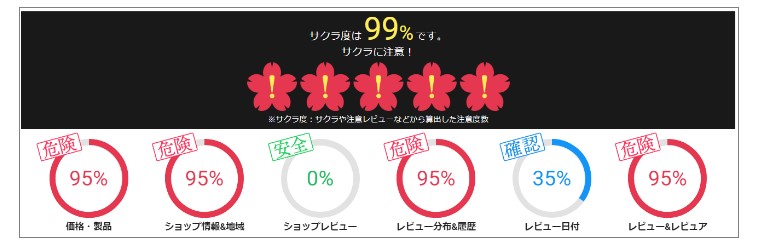 サクラチェッカー