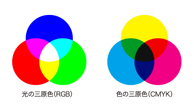 cmyk